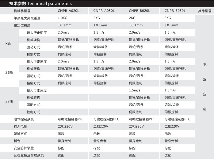 技术参数图