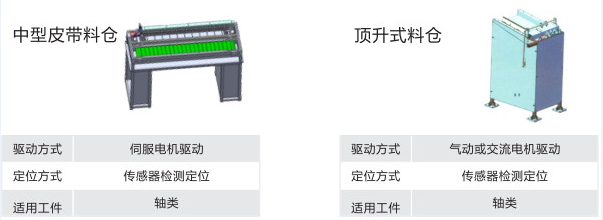 物料仓系统